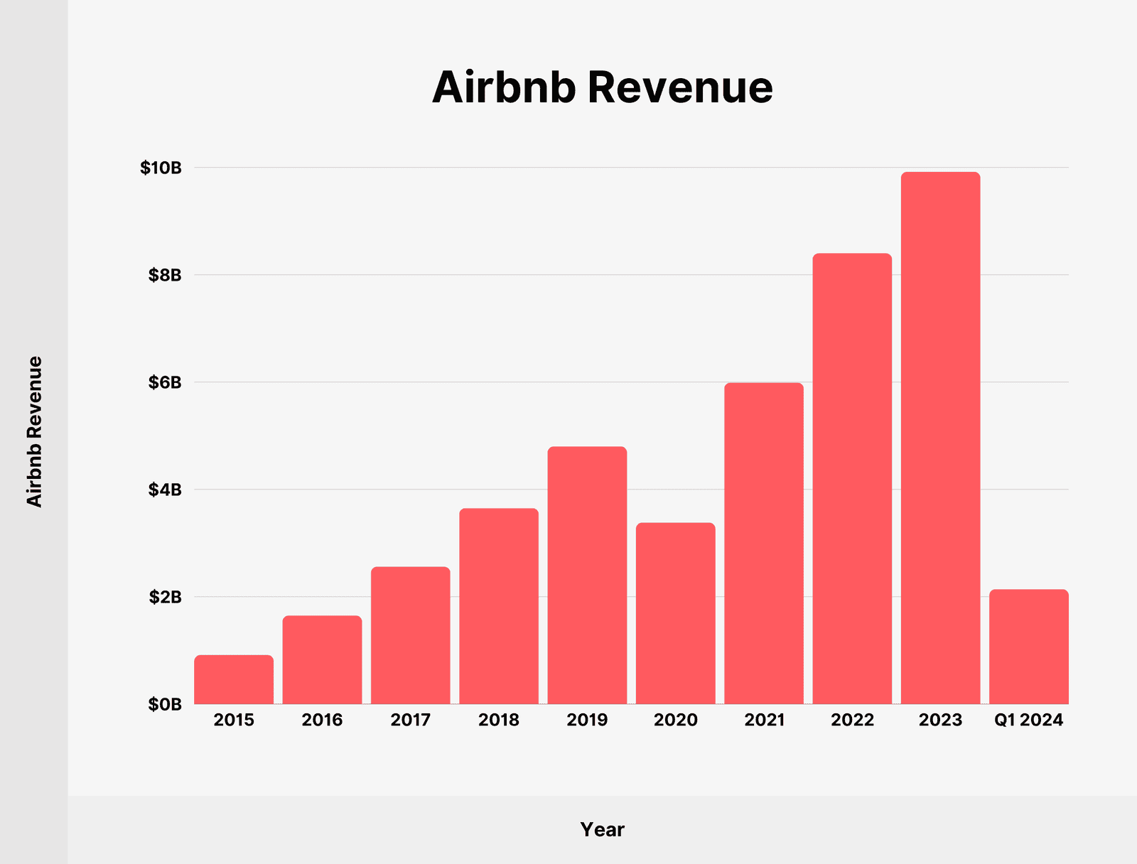 How Americans Are Using Airbnb for Passive Monthly Income in 2025