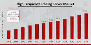 Risk Controls for High-Frequency Traders in U.S. Markets (2025 Edition ...