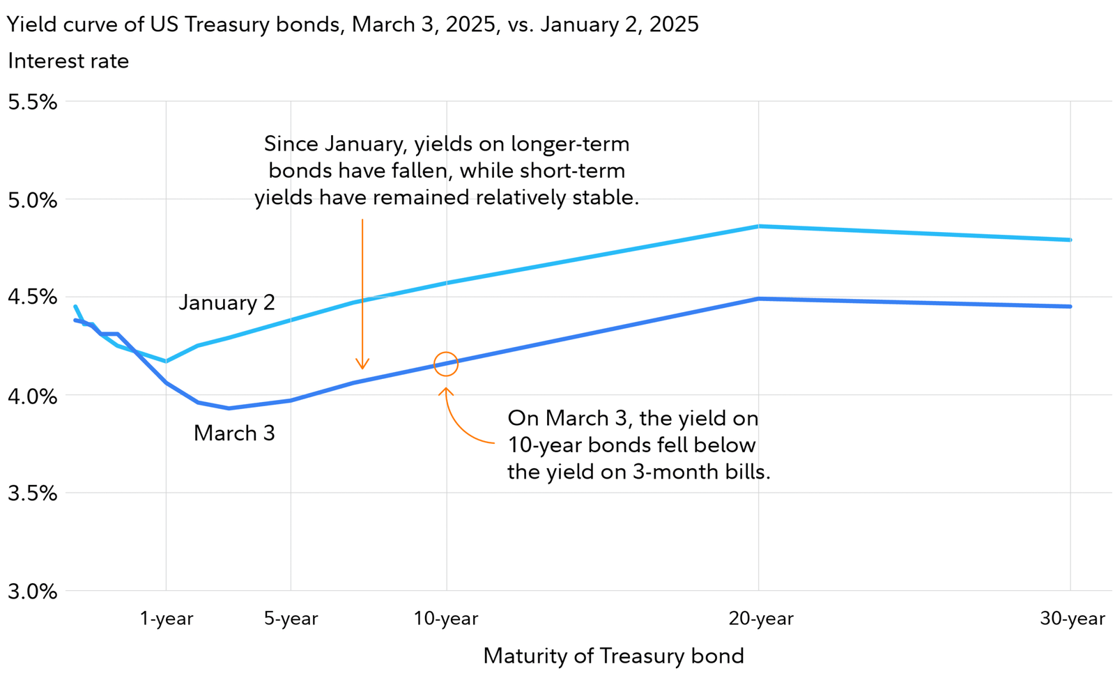 Are U.S. Investors Doing Enough to Mitigate Market Volatility?