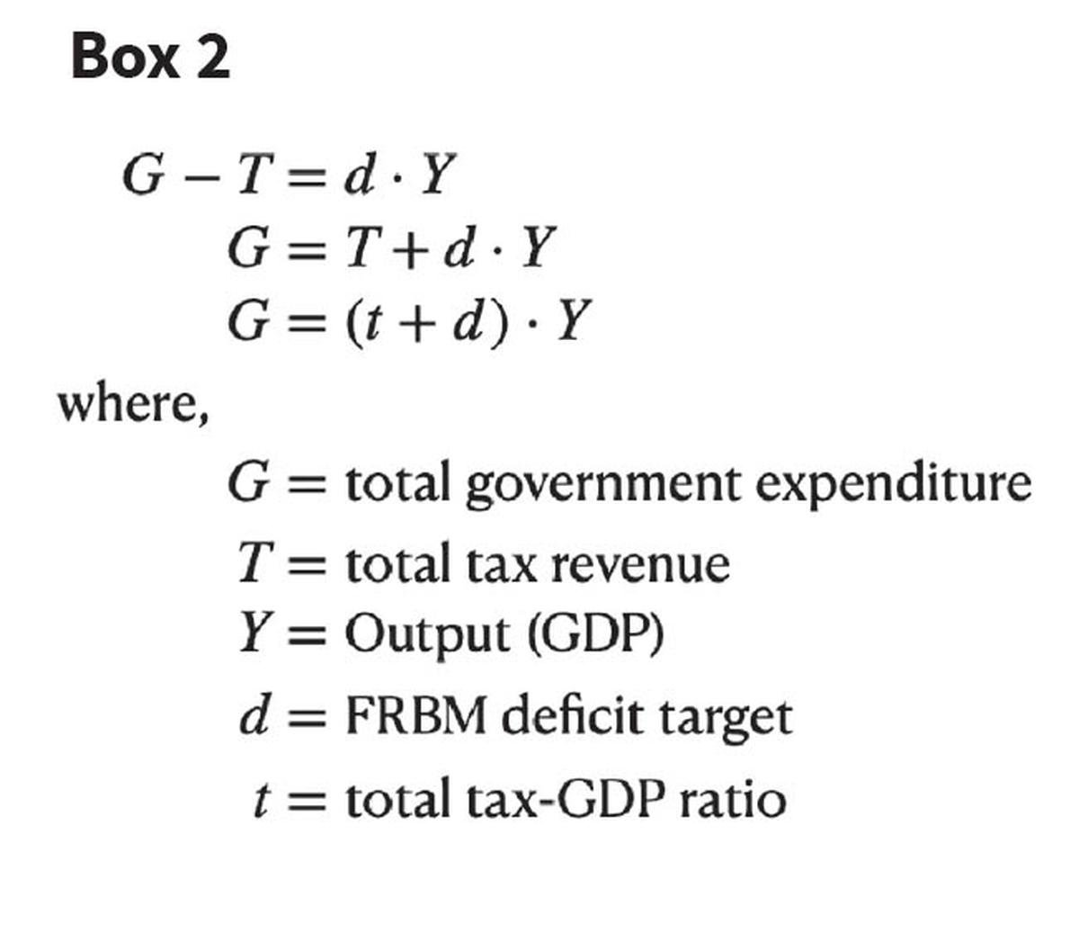 7 Critical Insights on Tax Cuts vs Government Spending: What’s the Winning Fiscal Formula in 2025?