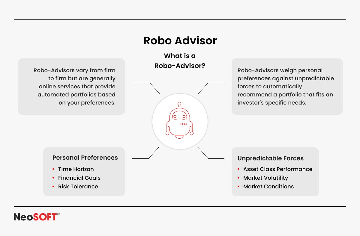 AI vs. The Advisor: The Rise of Robo-Investing and What It Means for Your 401(k)